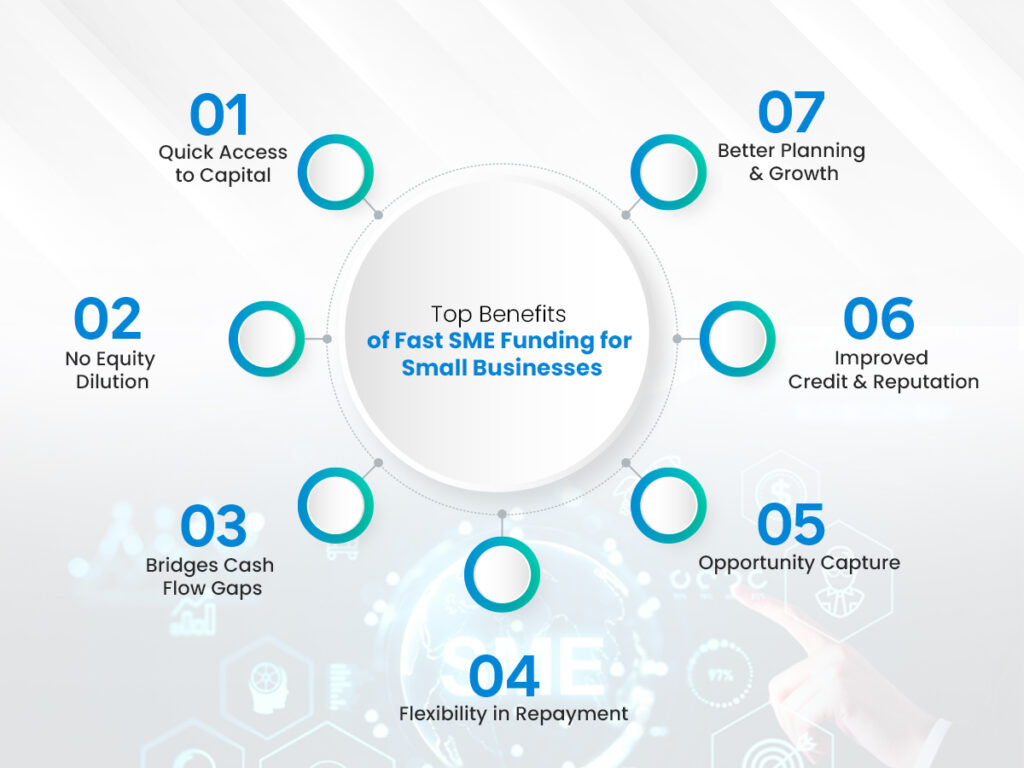 Benefits of Fast SME Funding