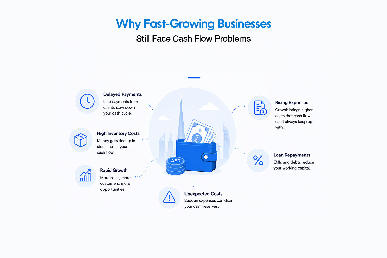 Why Fast-Growing Businesses Still Face Cash Flow Problems