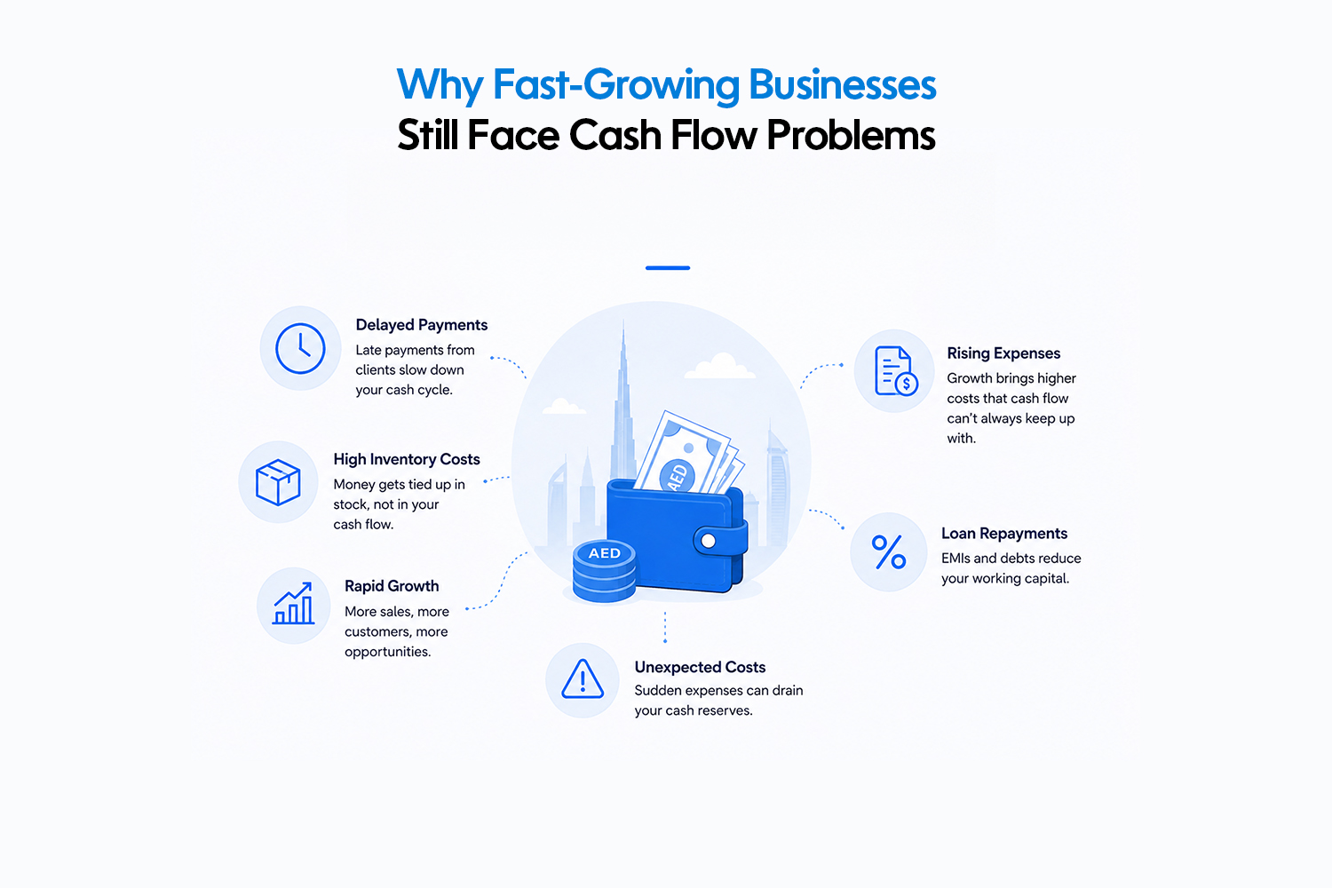 Why Fast-Growing Businesses Still Face Cash Flow Problems