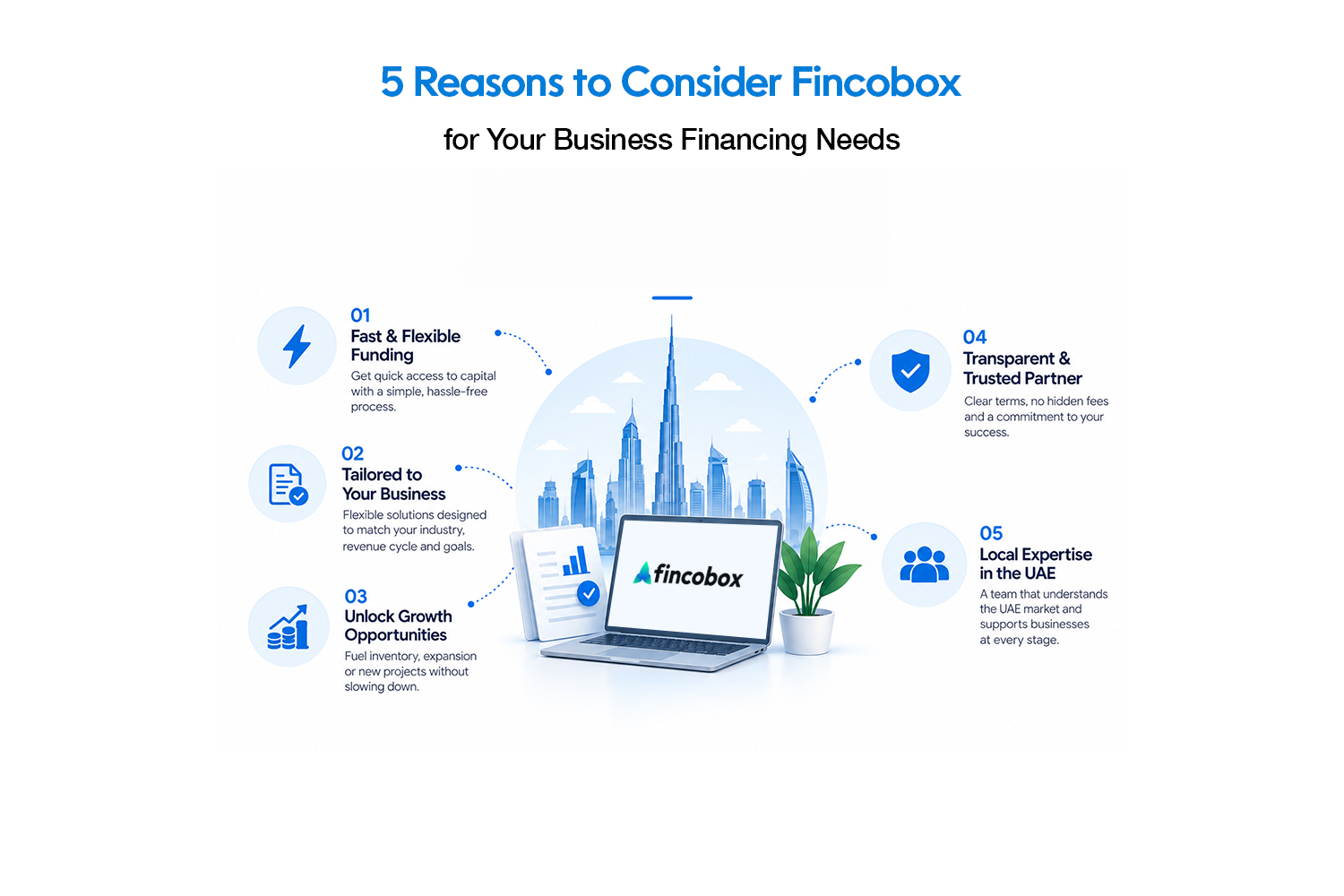 5 Reasons to Consider Fincobox for Your Business Financing Needs